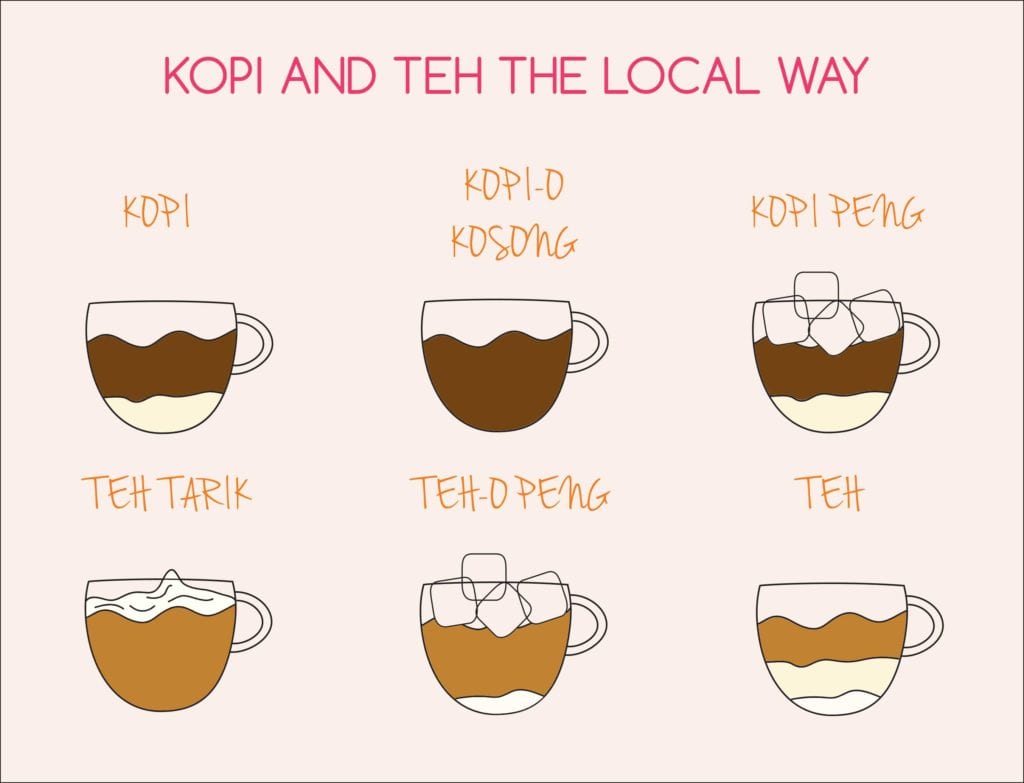Expat life in Singapore How to order coffee and tea like a local