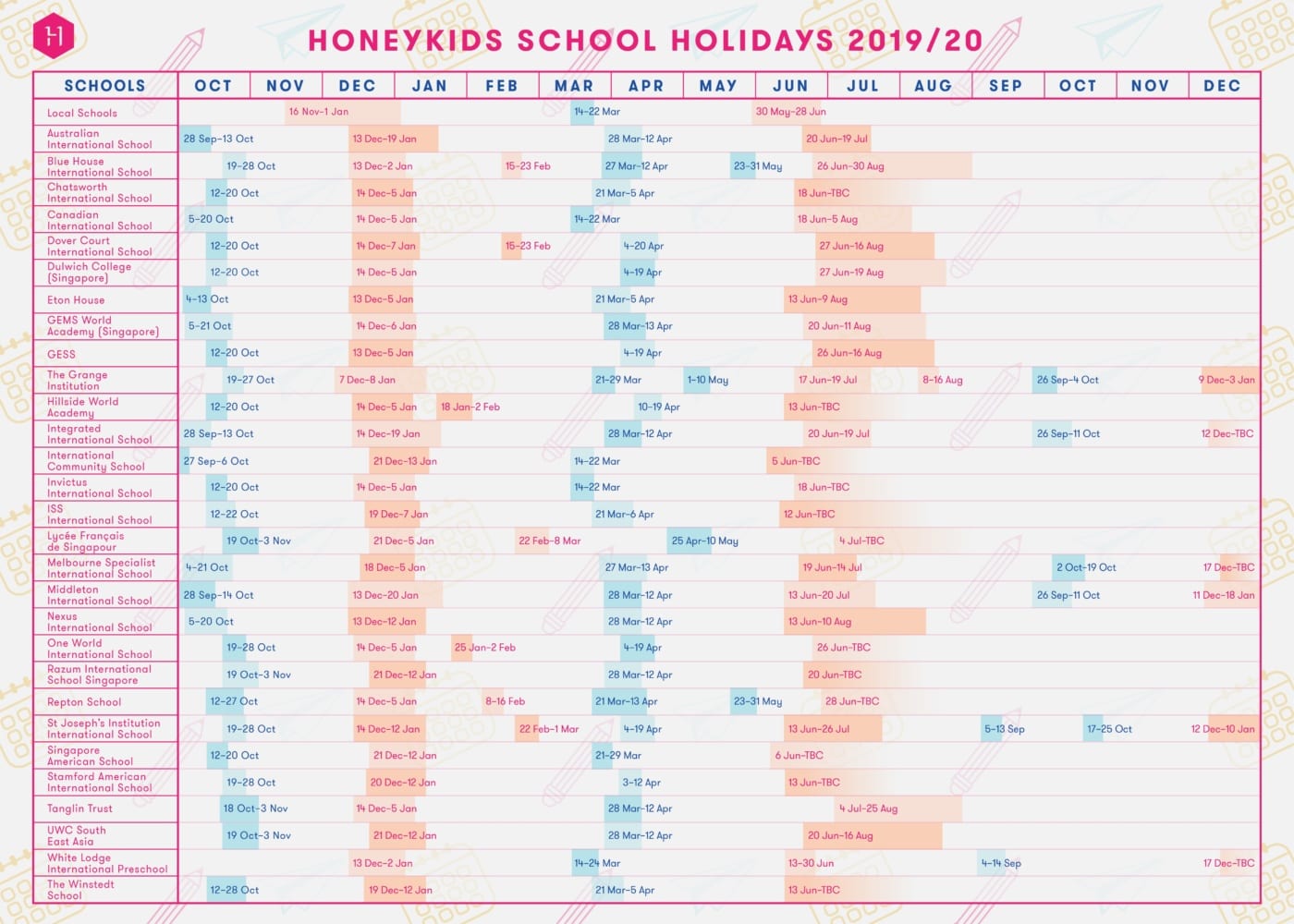 Holiday Chart 2019