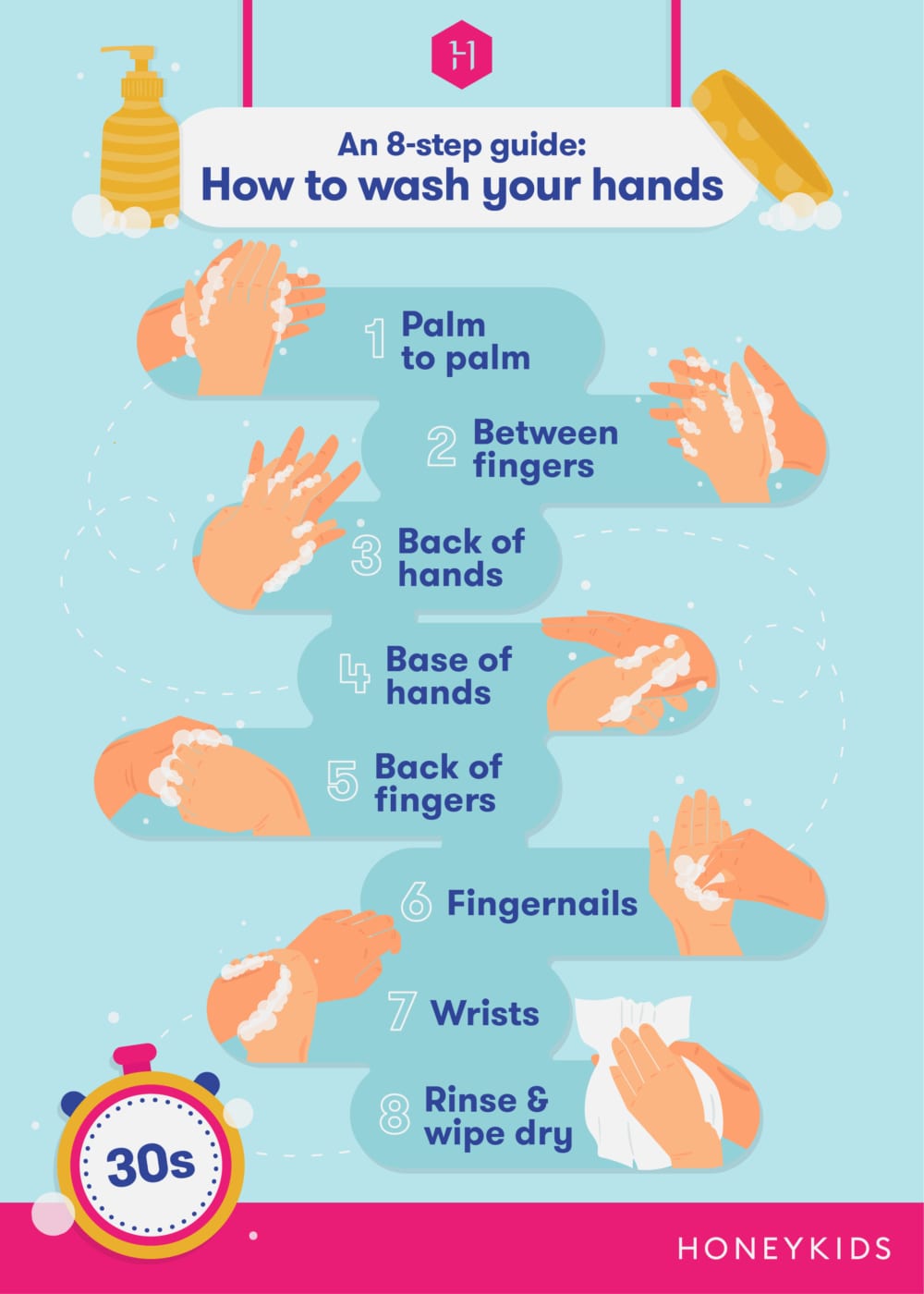 handwashing infographic | combat corona virus
